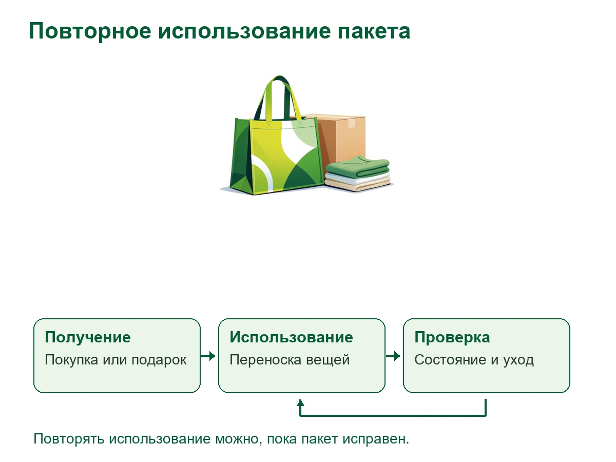 Получение welcome-пакета и дальнейшее использование при исправном состоянии